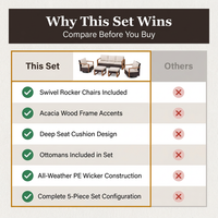 Luxury Outdoor Wicker Patio Furniture Set,5 Piece Deep Seating Outdoor Conversation Set with Patio Swivel Rocker Patio Chairs,Rattan Couch and Ottomans for Deck Porch Poolside — Comparison
