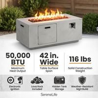 Concrete Outdoor Propane Fire Pit Table, 50,000 BTU Square Gas Fire Table with Adjustable Flame, Lava Rocks, Weather-Resistant Design, and Protective Cover for Patio, Deck, or Backyard — Results & Stats