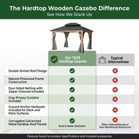 11 Ft. X 13 Ft. Double Roof Hardtop Wooden Patio Gazebo with Netting and Gray Curtains — Comparison