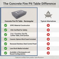 Concrete Fire Pit Table - Rectangular — Comparison